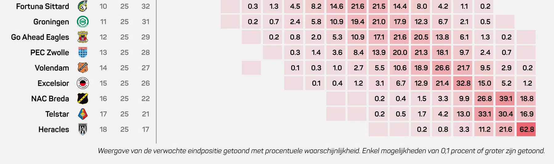 Ondersteunend beeld bij het artikel
